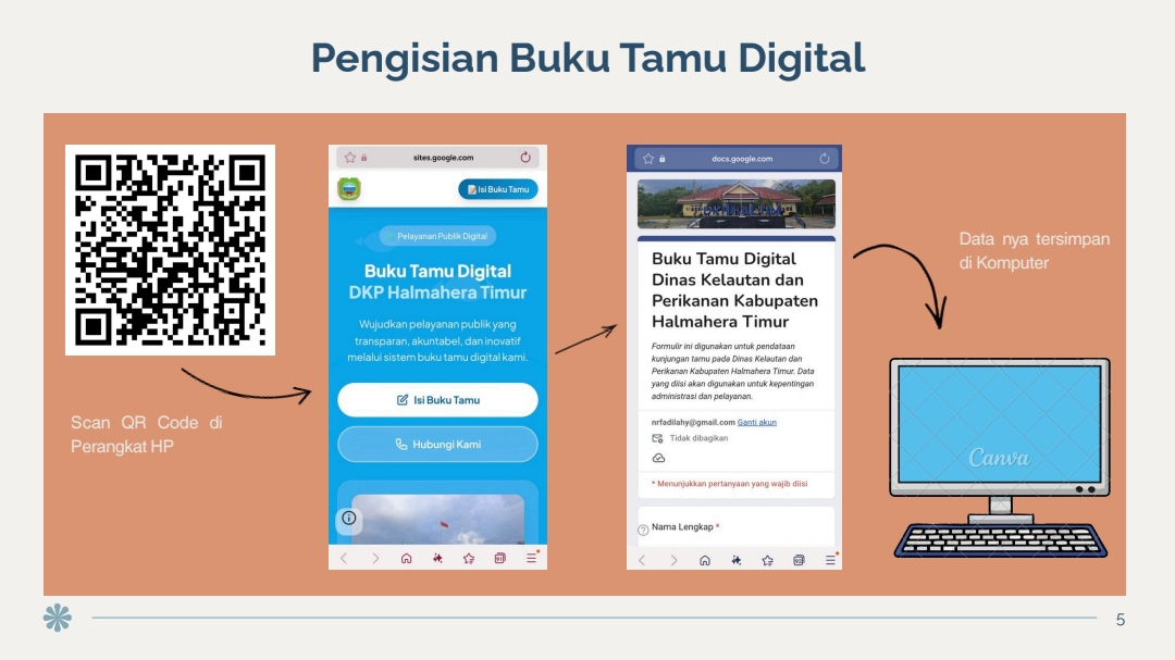 Panduan Penggunaan Digitalisasi Sistem Pelayanan Meja Tamu