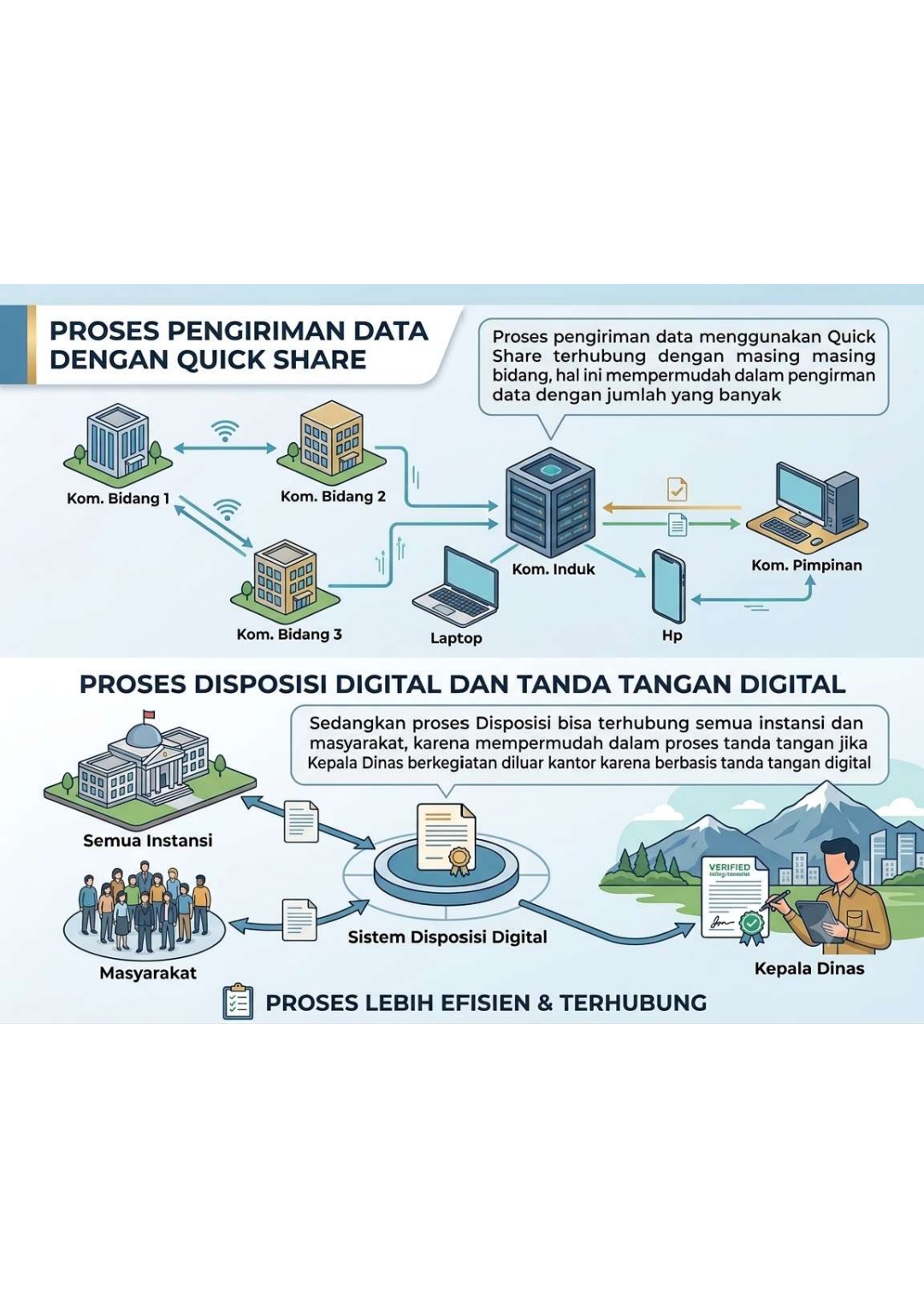 Digitalisasi Disposisi dan Distribusi Surat Berbasis Quick Share
